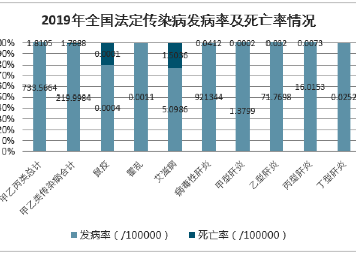 疫情最新死亡人数详情查询，疫情最新死亡率