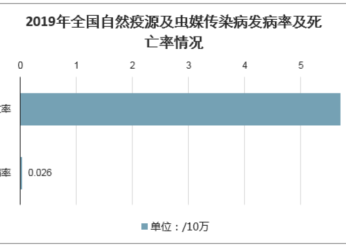 疫情最新死亡人数详情查询，疫情最新死亡率