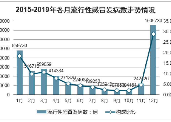 疫情最新死亡人数详情查询，疫情最新死亡率