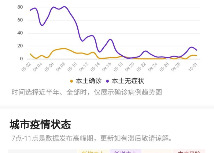 疫情最新消息今天新增病例全国趴，疫情最新消息今天新增了