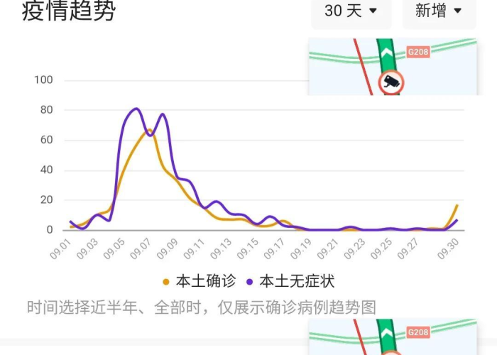 疫情最新消息今天新增病例全国趴，疫情最新消息今天新增了