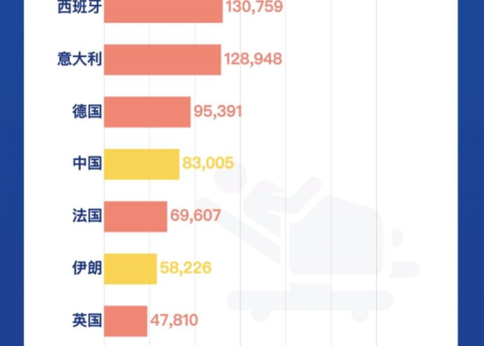 全球疫情最新消息动态图，全球疫情最新消息数据表