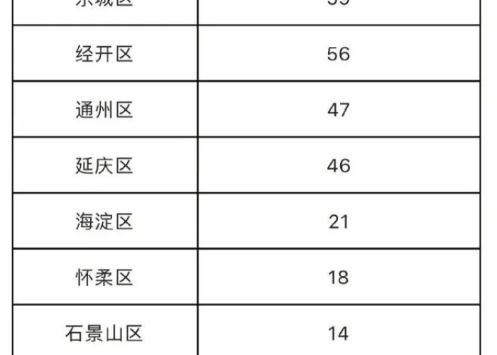 北京疫情何时宣布结束，北京疫情什么时候能恢复正常