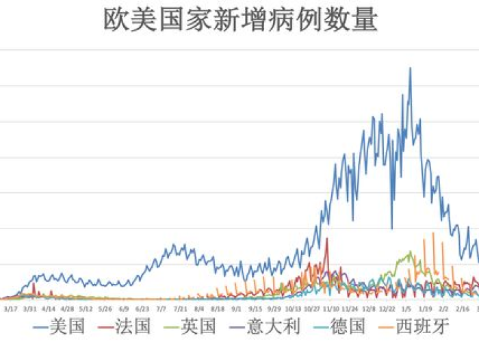 全球疫情最新消息数据公布，全球疫情最新消息新增情况
