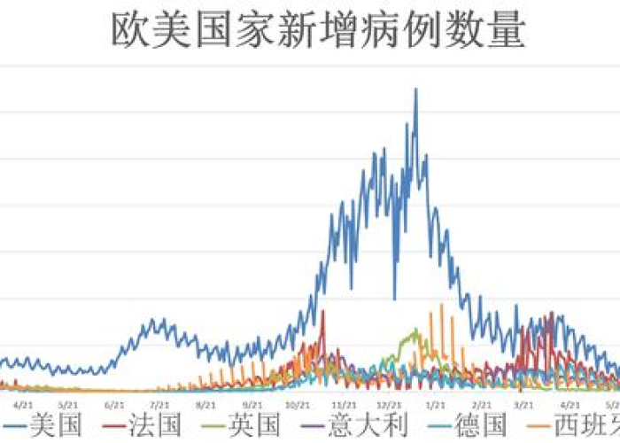 全球疫情最新消息数据公布，全球疫情最新消息新增情况