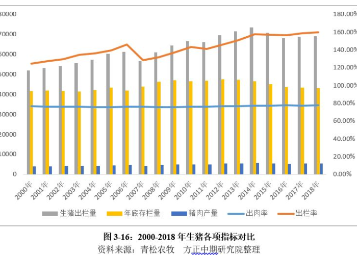 2018年还没有疫情，2018年有没有疫情
