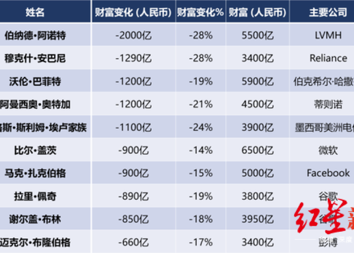 全球疫情排行榜，全球疫情排行榜最新
