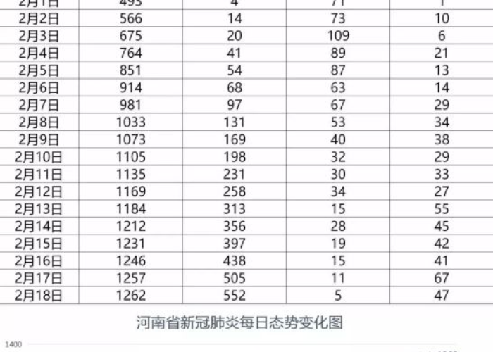郑州疫情最新统计数据图，郑州疫情最新实时数据