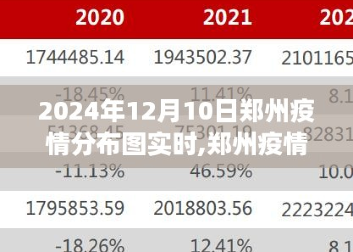 郑州疫情最新统计数据图，郑州疫情最新实时数据