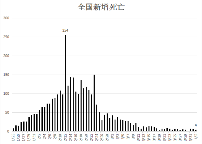 疫情最新数据消息累计死亡病例，疫情最新数据消息病死率