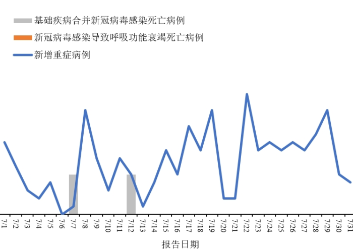疫情最新数据消息累计死亡病例，疫情最新数据消息病死率