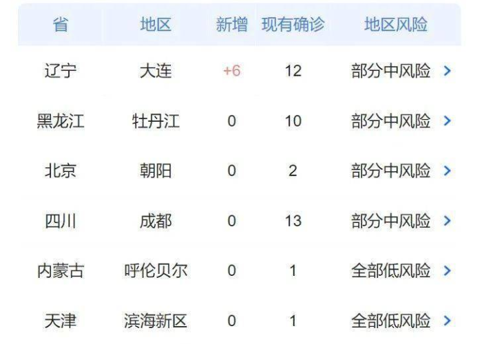 贵州疫情最新动态，贵州疫情最新消息今天数据