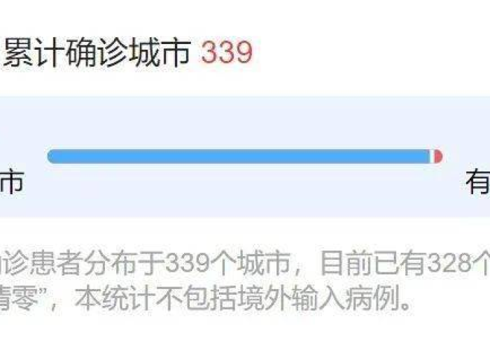 贵州疫情最新动态，贵州疫情最新消息今天数据