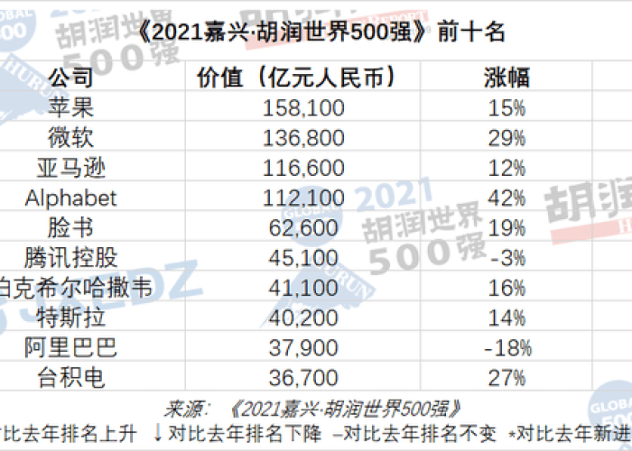 疫情最新数据世界排名，世界疫情最新排名前十