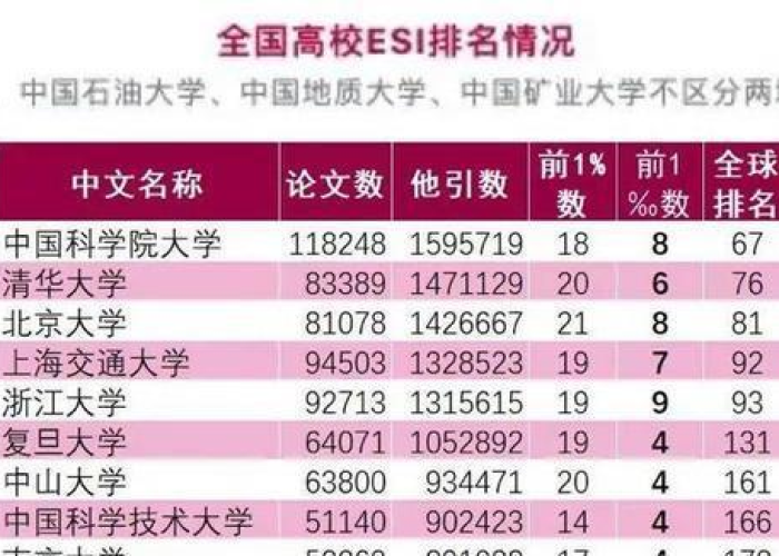 疫情最新数据世界排名，世界疫情最新排名前十