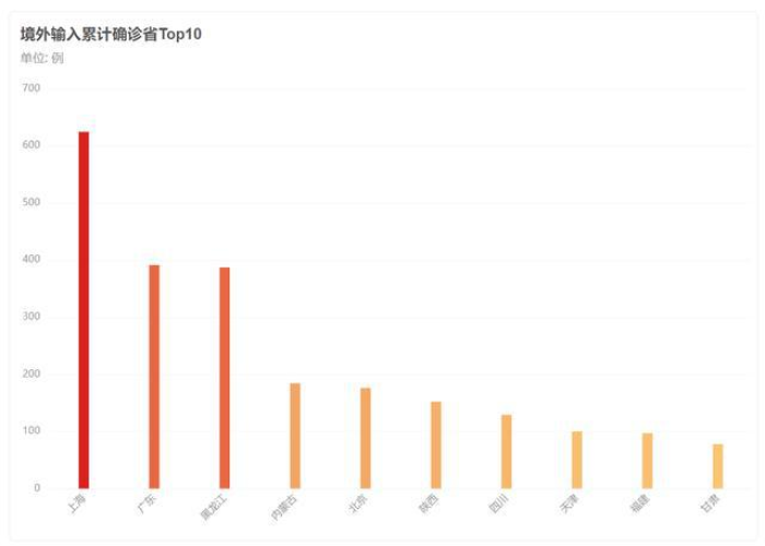 疫情开始时间是几月几日，2019新冠疫情开始时间是几月几日