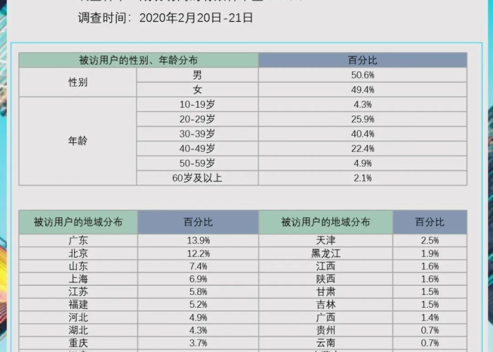 疫情起止时间怎么查，疫情情况从哪里看