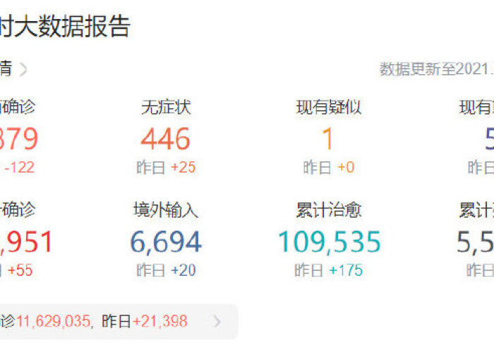 疫情最新消息今天数据2月16，疫情最新数据消息2月9日