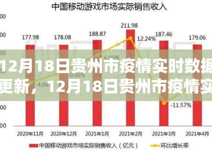 贵州疫情报告最新，贵州疫情最新数据统计