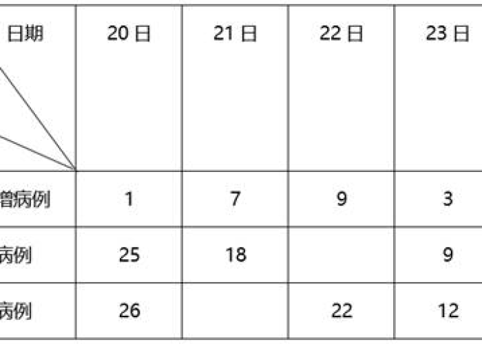 2020疫情最新统计，2020疫情数据表