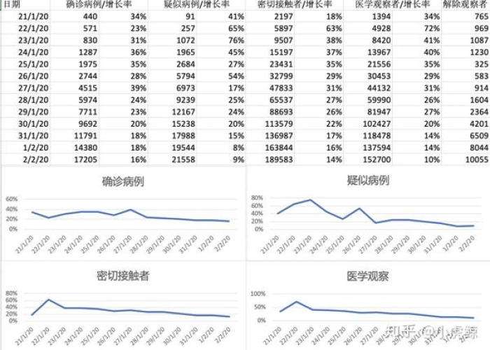 2020疫情最新统计，2020疫情数据表
