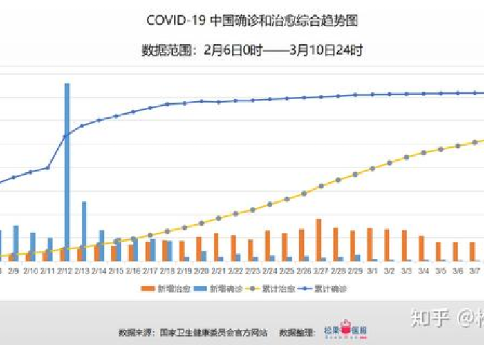 2020疫情最新统计，2020疫情数据表