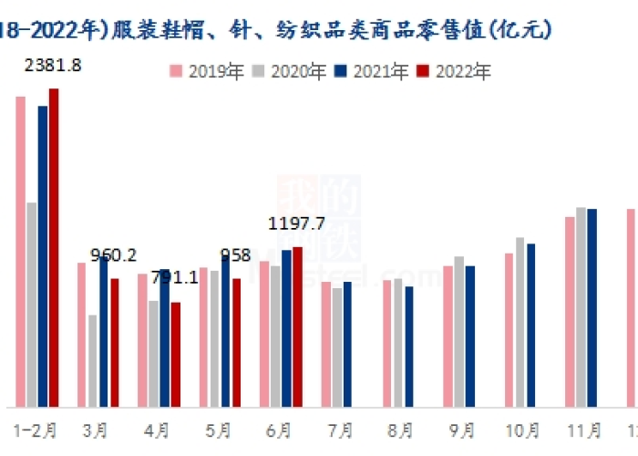 郑州疫情最新统计数据表，郑州疫情新增趋势