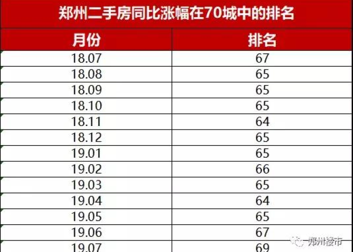郑州疫情最新统计数据表，郑州疫情新增趋势