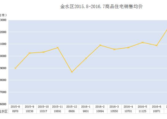 郑州疫情最新统计数据表，郑州疫情新增趋势