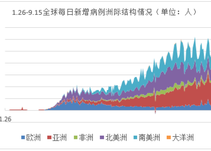 全球疫情最新数据实时更新消息，全球疫情最新消息数据确诊超100万例