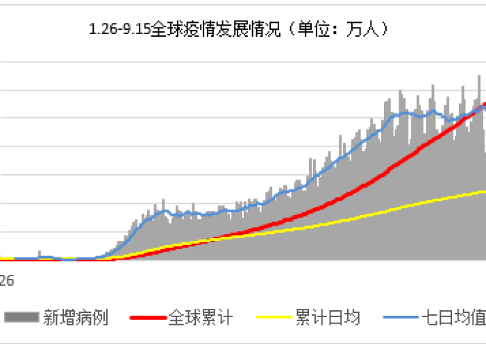 全球疫情最新数据实时更新消息，全球疫情最新消息数据确诊超100万例