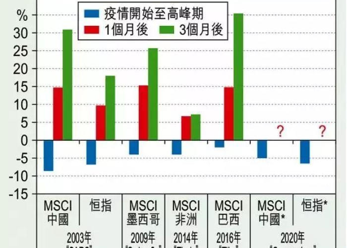 这些年的疫情有几种，有疫情的年份