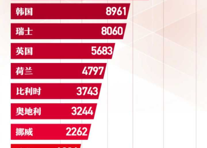 这些年的疫情有几种，有疫情的年份