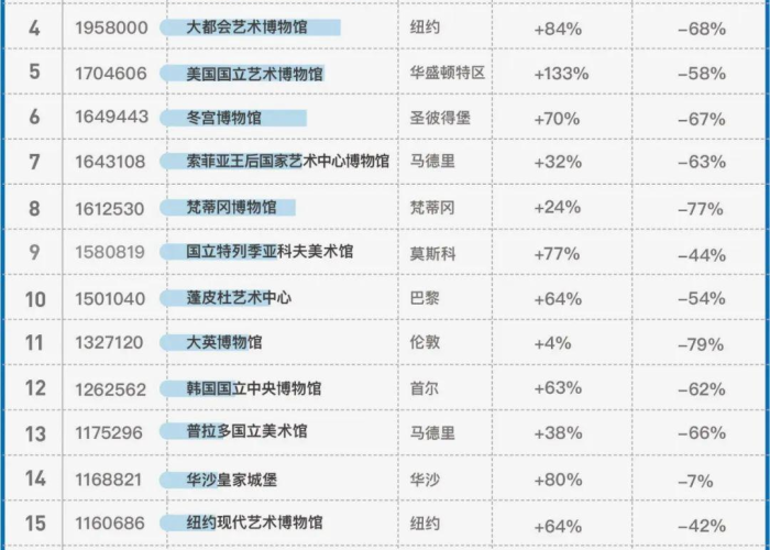 疫情全球排名最新消息，疫情最新情况全球排名