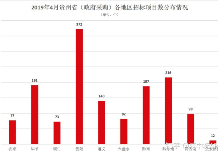 贵州疫情数据表，贵州疫情情况统计图