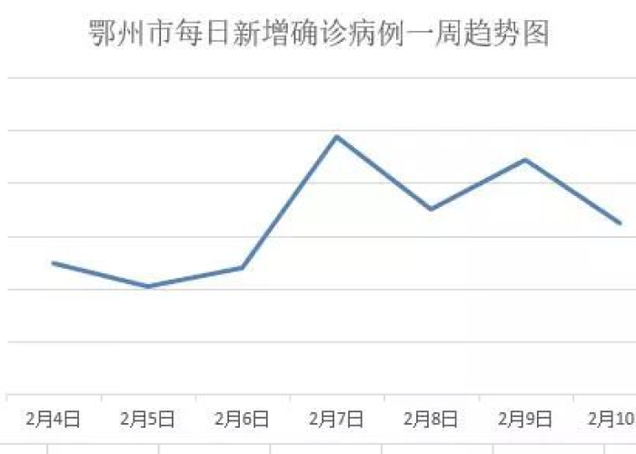 疫情最新数据分部图表，疫情最新数据分布图2021