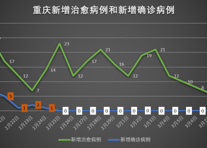 疫情最新数据消息，疫情最新数据消息重庆