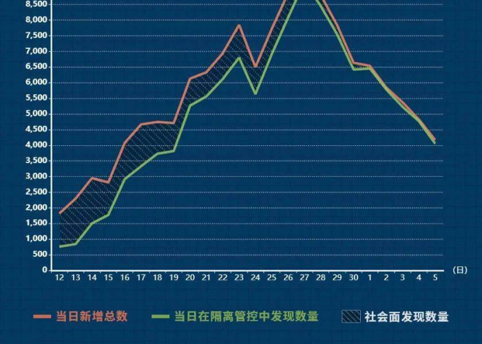 重庆疫情最新通报公告消息，重庆疫情最新新增情况