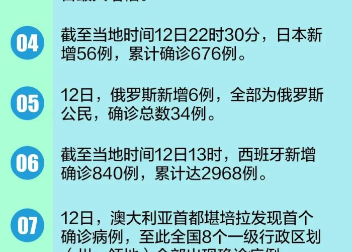 全球疫情最新情况地图，全球疫情最新情况统计图