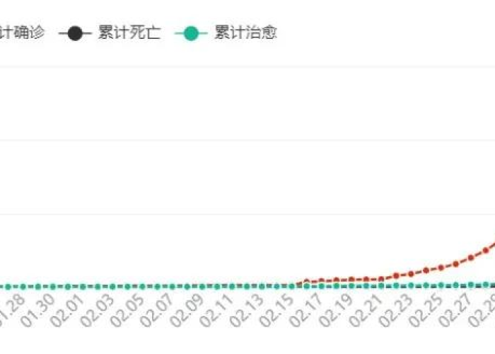 疫情最新数据国外，最新国外疫情数据分析