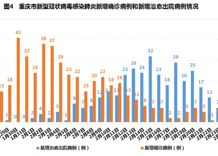 疫情解封后市场环境变化，疫情后恢复市场经济