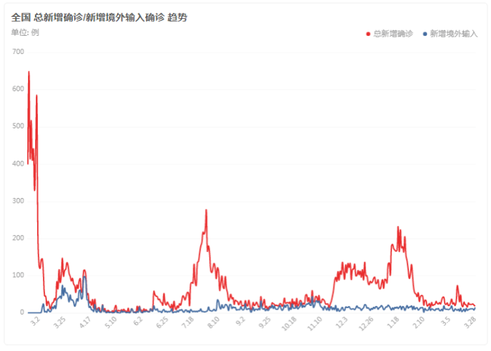 疫情结束的具体时间是几点，疫情结束大概到什么时候2021