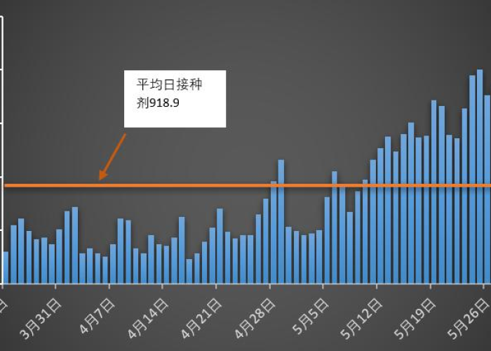 疫情最新数据发布图片大全，疫情最新数据消息的图片
