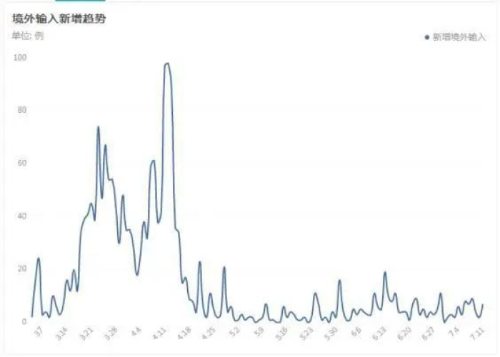 疫情最新国内数据报告，疫情国内最新数据消息 新闻