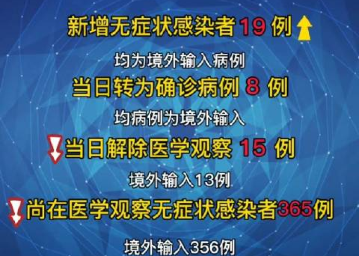 疫情最新数据消息新闻报道内容，疫情最新数据消息新闻报道内容是什么