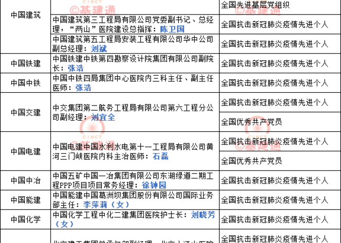 中国疫情开始和结束时间表，请问中国的疫情什么时间结束