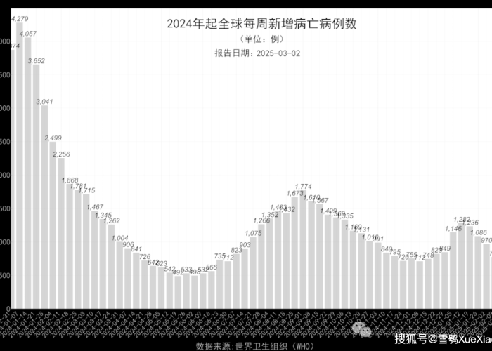 全球新冠状疫情最新情况，全球新冠疫情最新报道