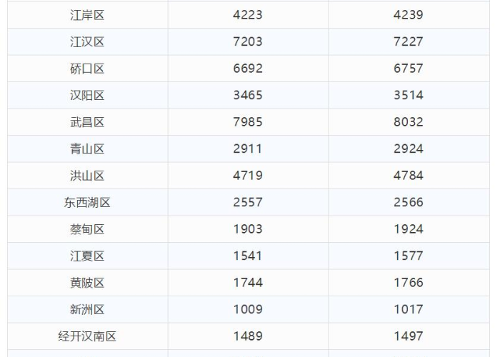 武汉新冠疫情啥时候开始爆发的，武汉的新冠疫情刚发生于什么时间