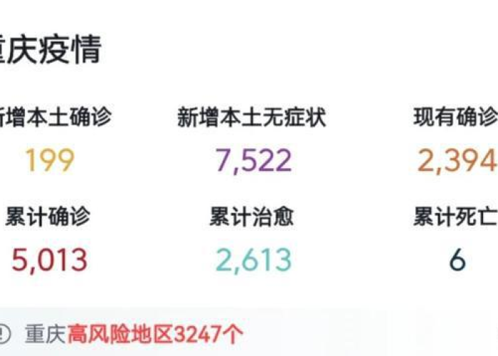 疫情最新通报今天重庆最新消息，疫情最新数据消息重庆