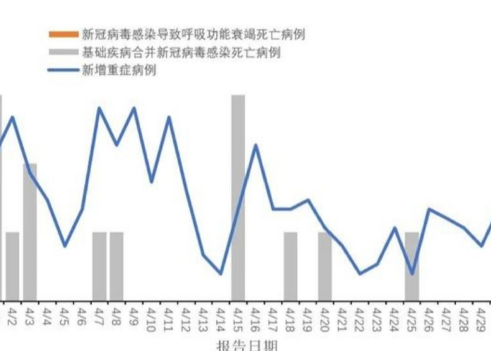 2026年疫情还会有吗，2036年还有疫情吗